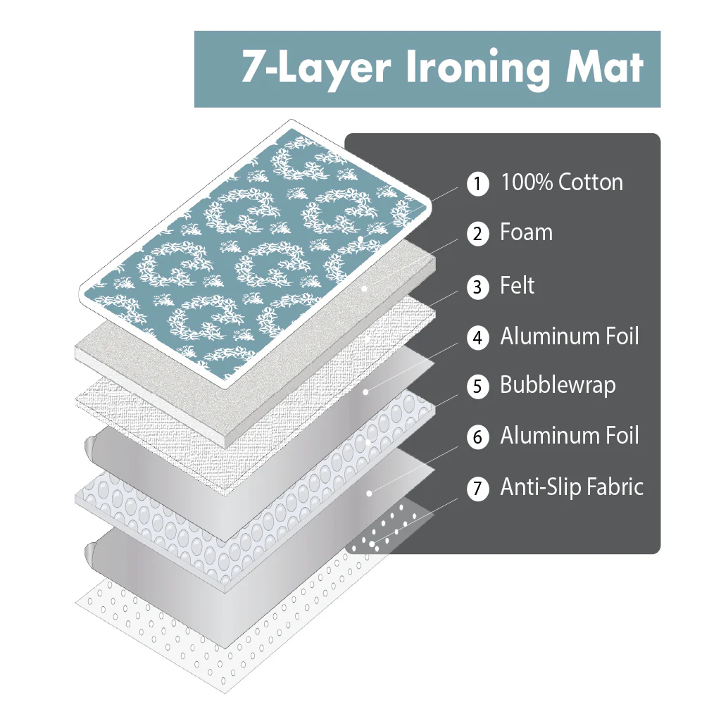 Jaipur Ironing Pad - Blue