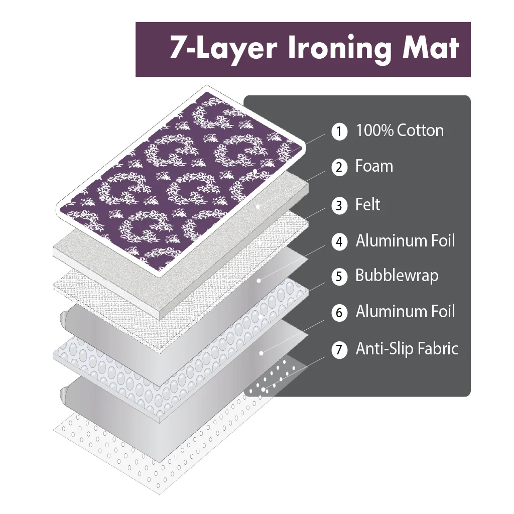 Jaipur Ironing Mat - Purple