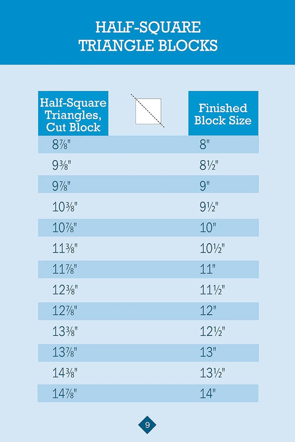 No Math Quilt Charts & Formulas