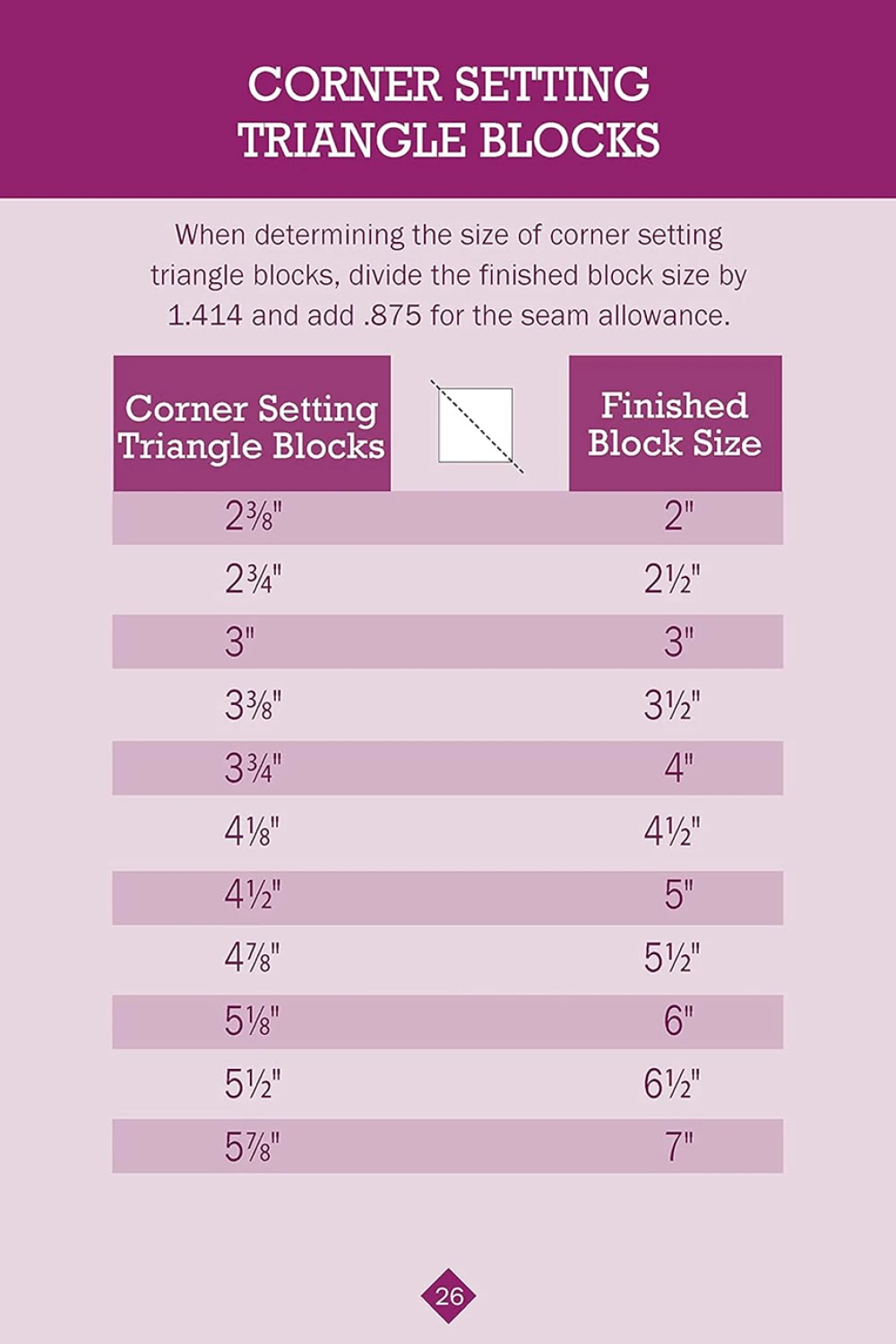 No Math Quilt Charts & Formulas
